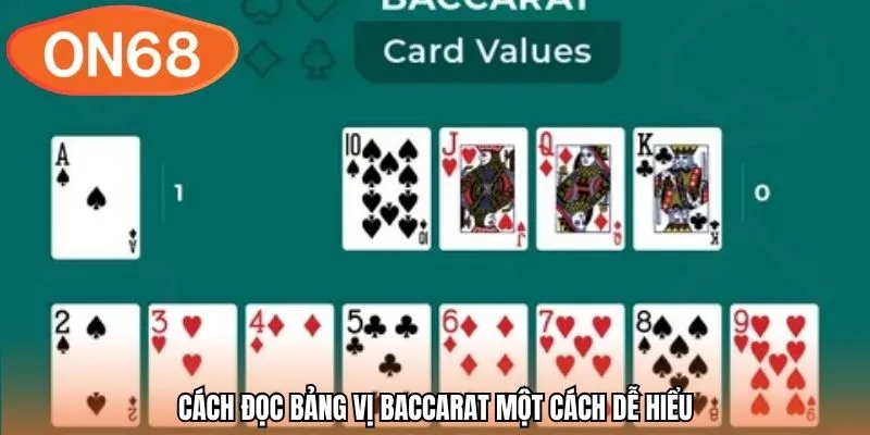 Cách đọc bảng vị Baccarat một cách dễ hiểu